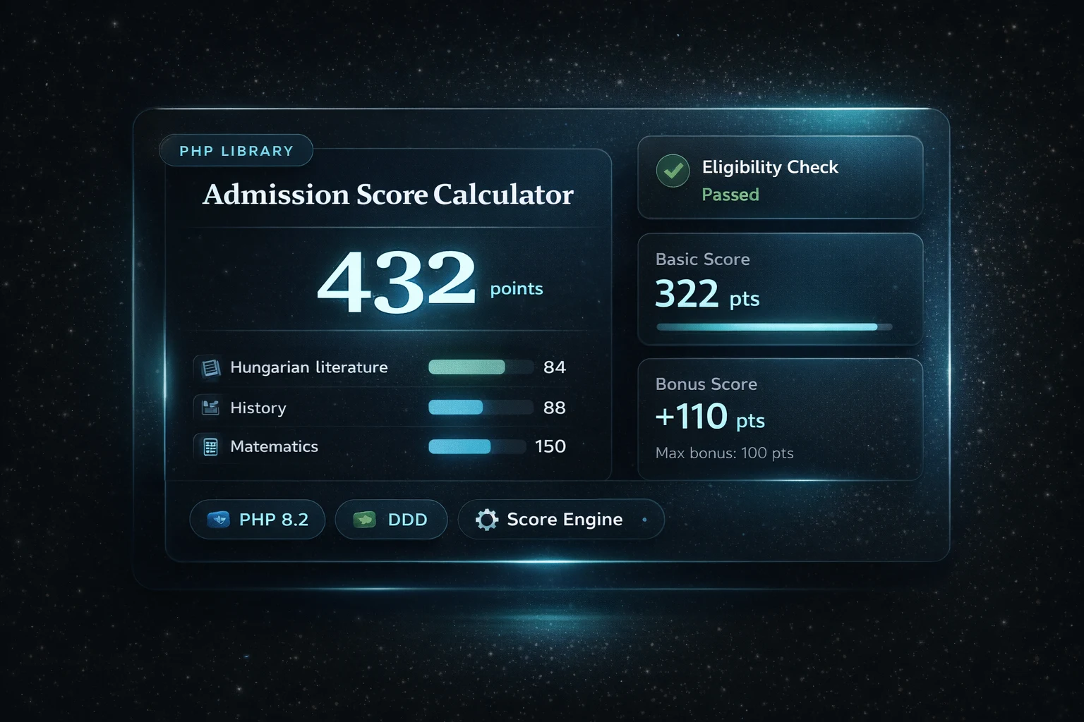 Admission Score Calculator projektvizualizáció