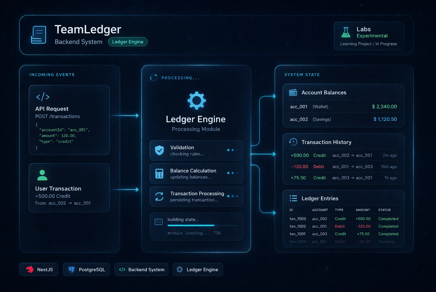 TeamLedger Node.js projekt előnézeti képe